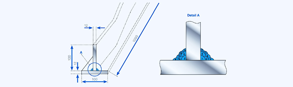 Point Variable T-Variable